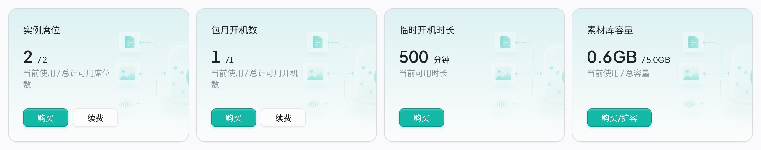 可购买的四种资源