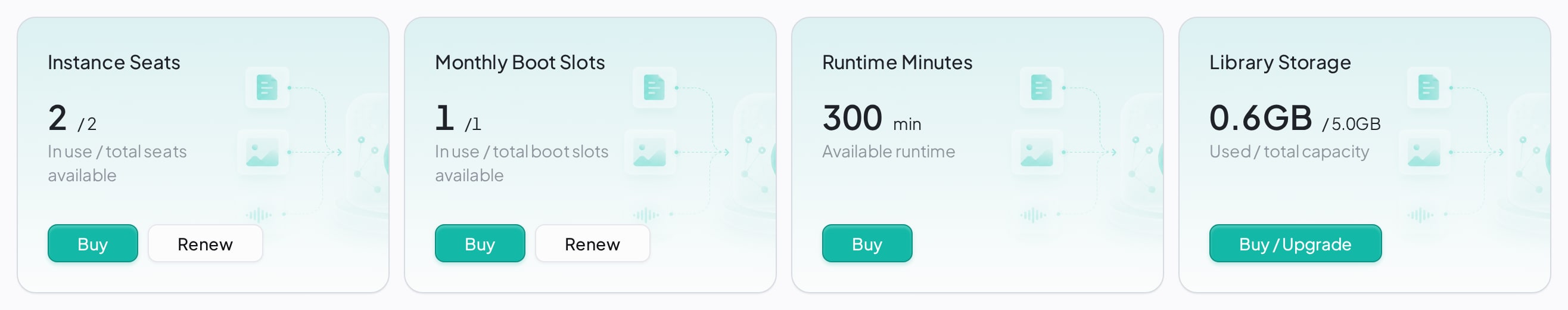 The four purchasable resources