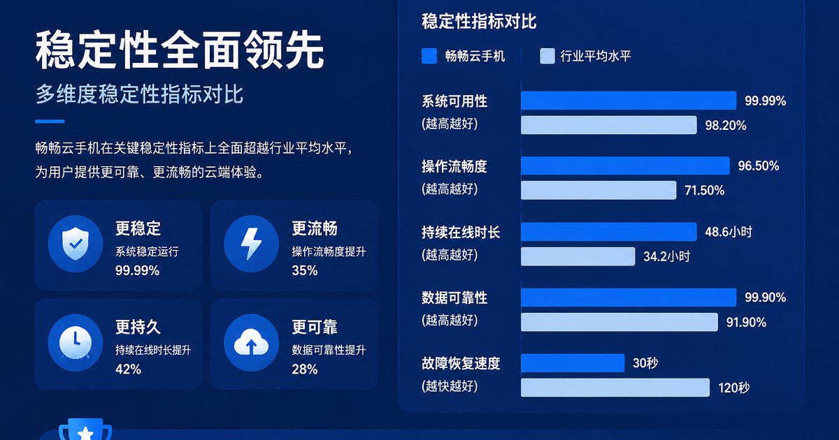 ccloudphone stability comparison chart