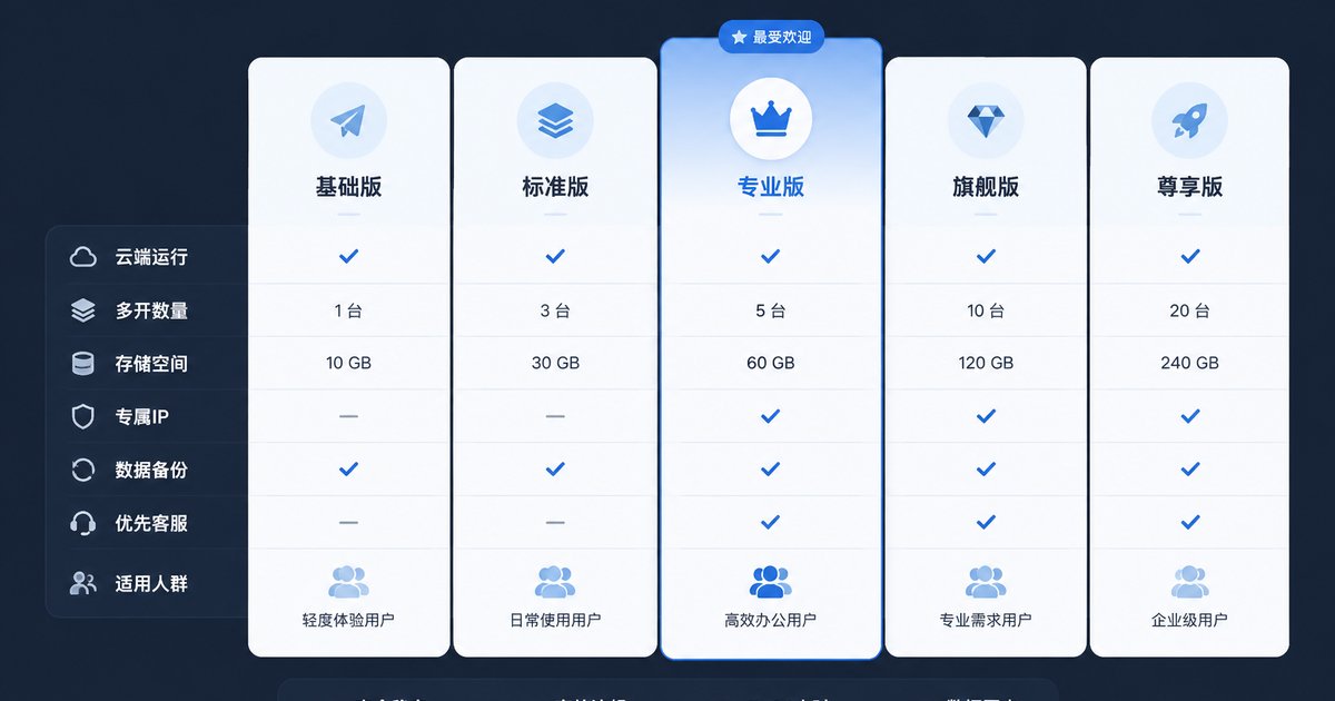 Cloud phone pricing comparison infographic