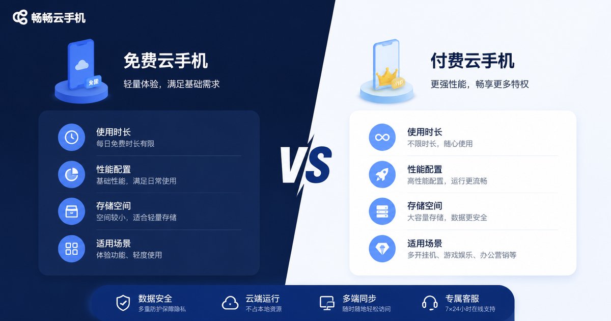 Comparison between free and paid cloud phones