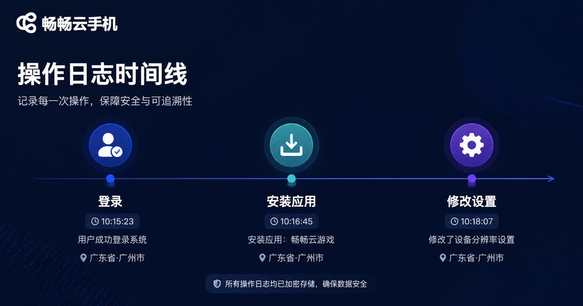 Operation logs tracking infographic