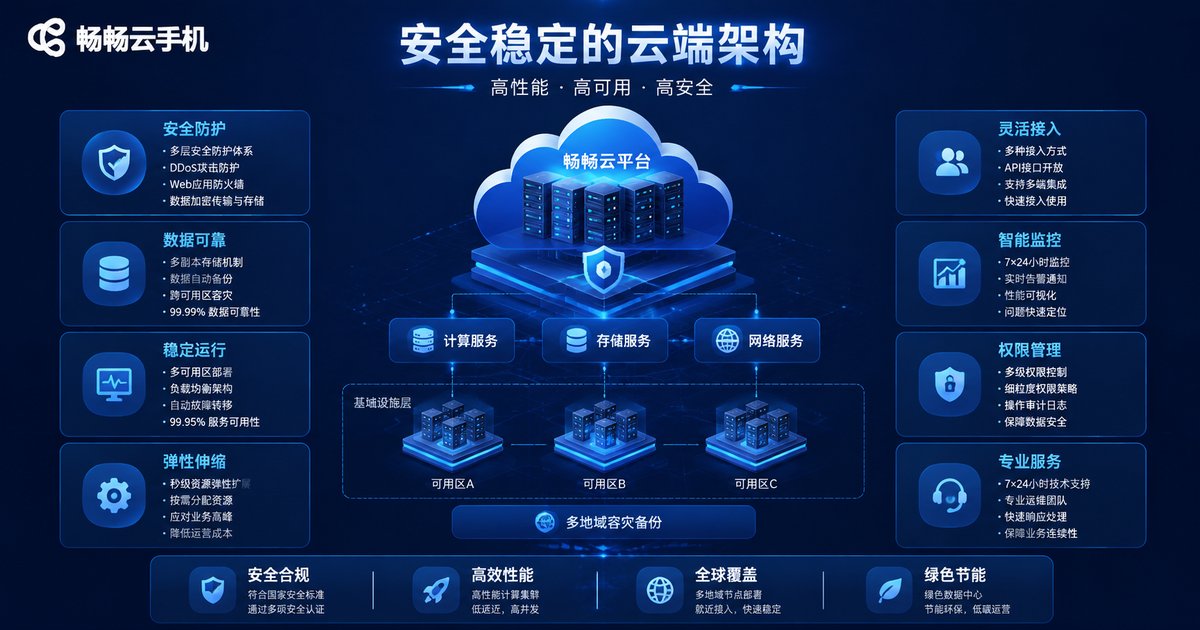 畅畅云手机安全架构