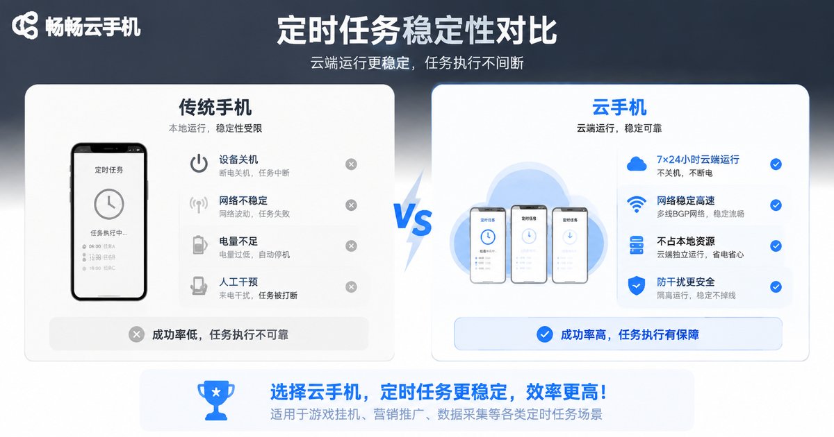 Scheduled task reliability comparison infographic