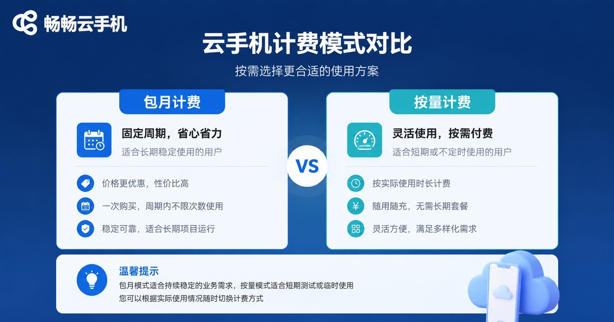 Comparison of cloud phone billing models