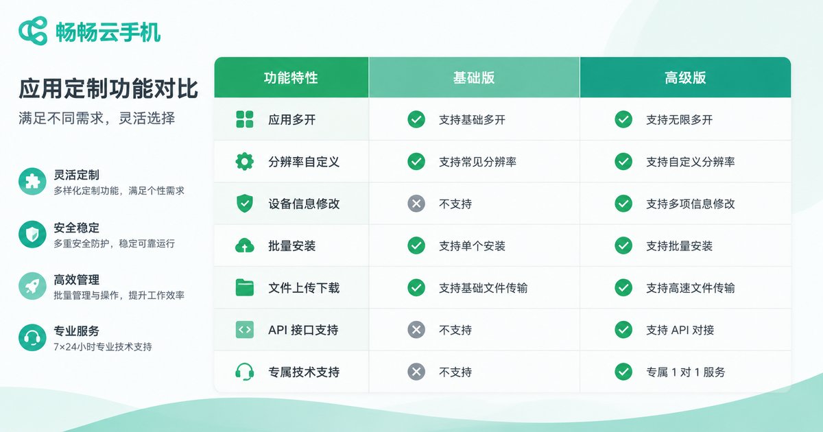 App customization comparison