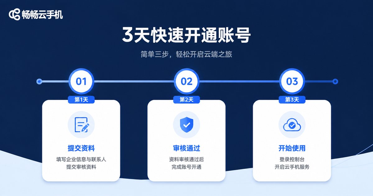 3天起号流程信息图