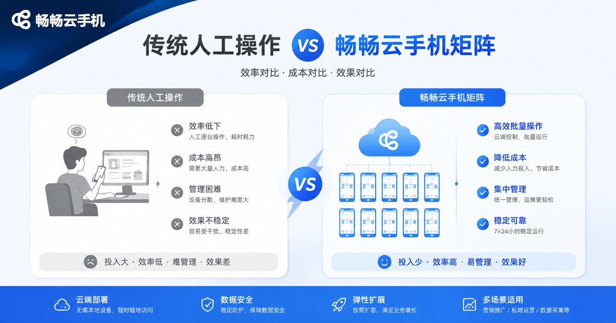 传统真机与云手机矩阵对比信息图