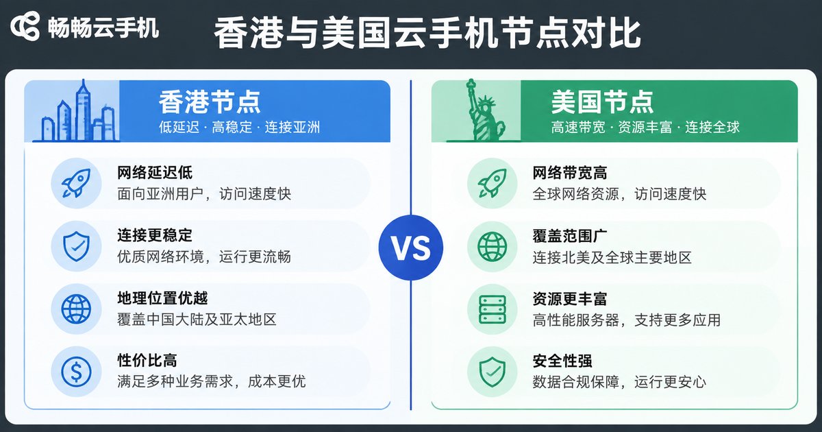 香港与美国节点对比信息图