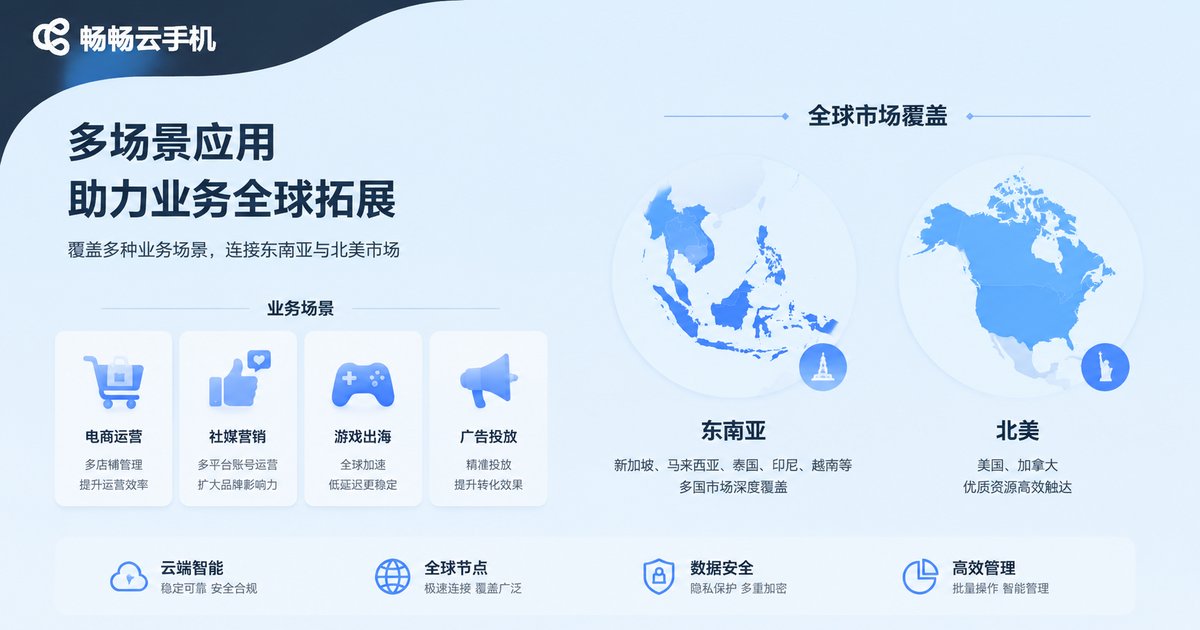 跨境业务场景应用图