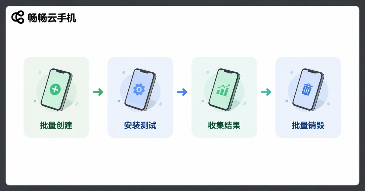 批量创建与销毁流程信息图