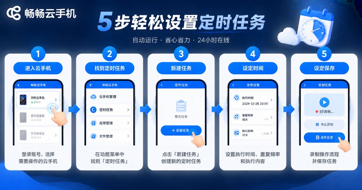 云手机定时任务设置步骤 - Cloud phone scheduled task setup steps