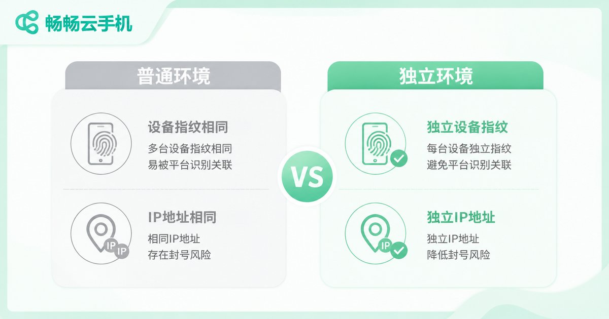 Comparison infographic of independent environment