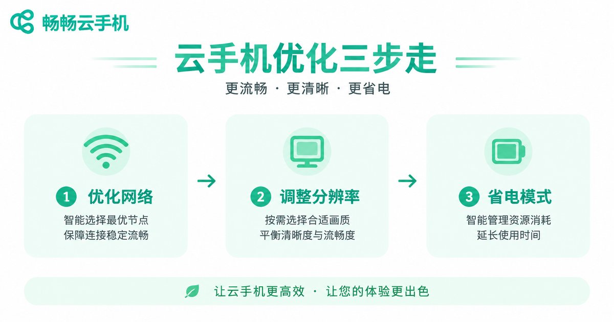 云手机挂机设置优化信息图