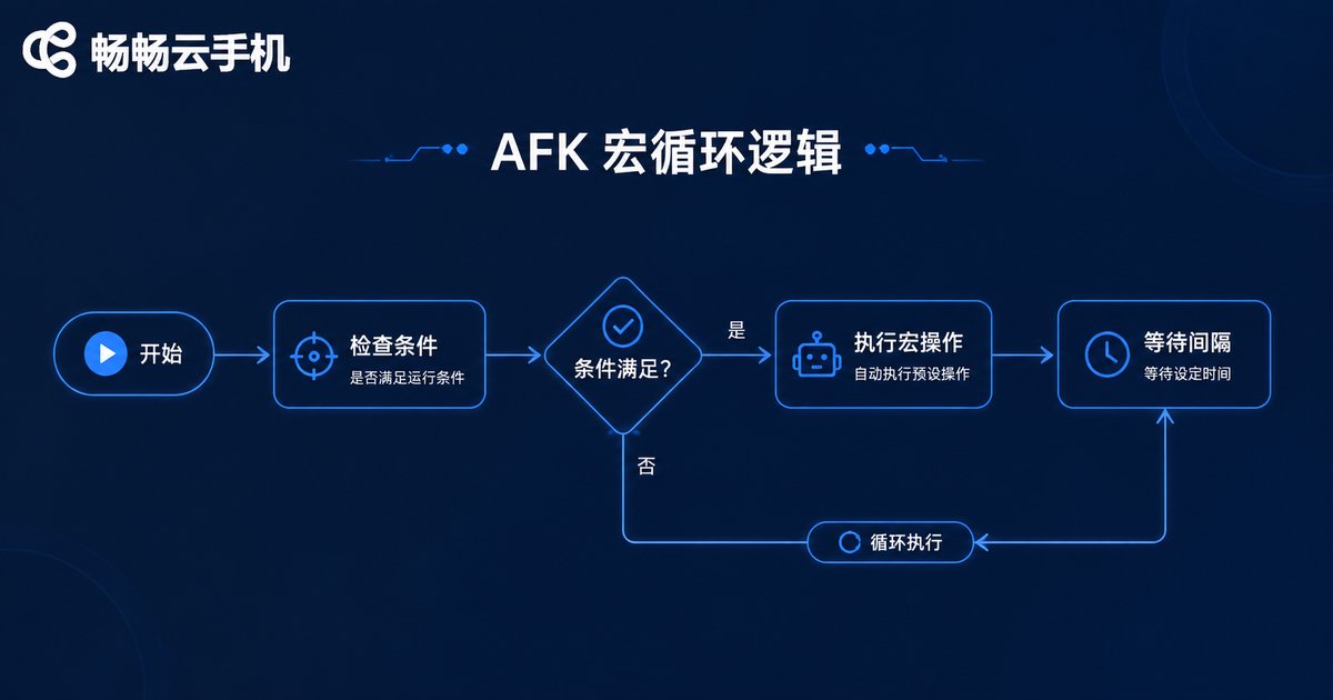 离线自动运行宏逻辑流程图