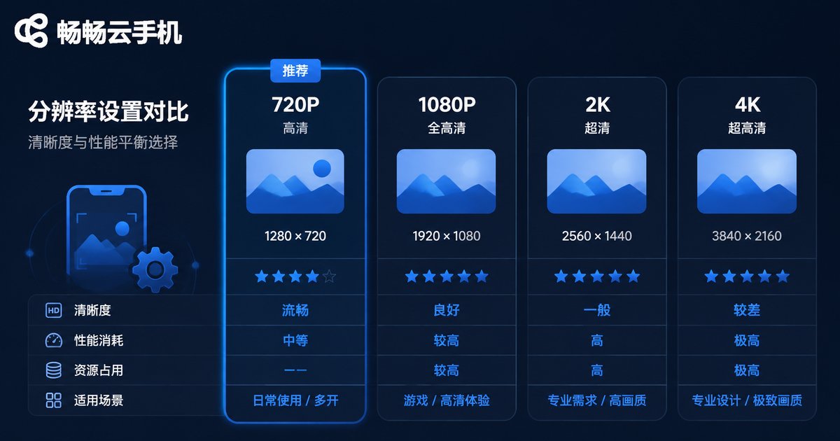 分辨率设置对比图
