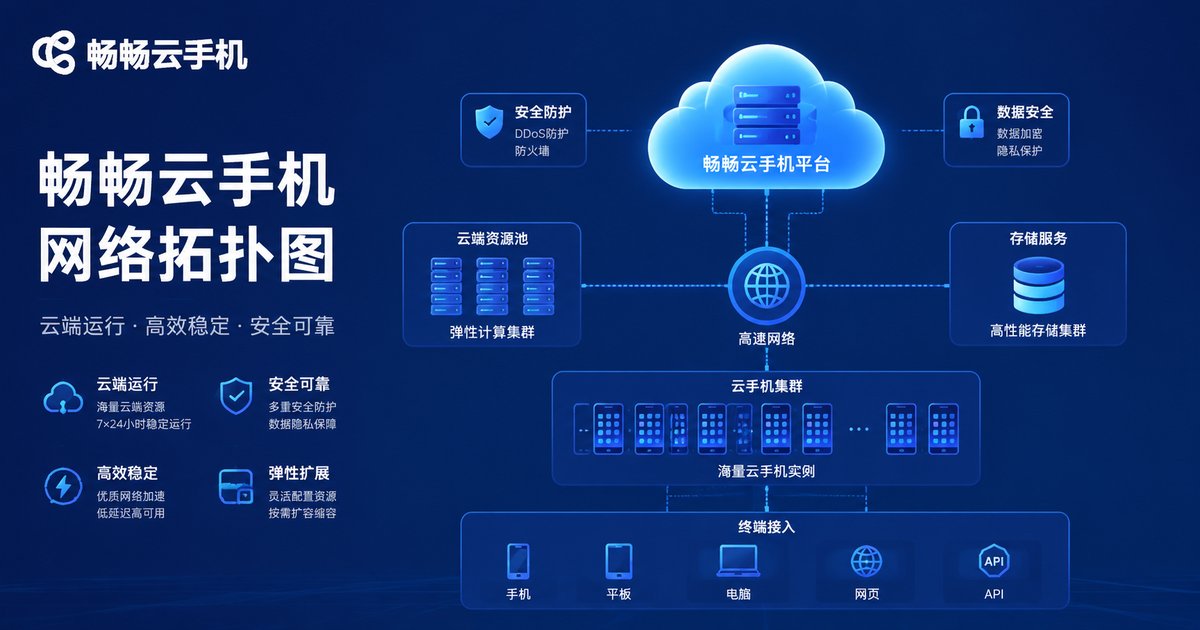畅畅云手机网络拓扑图