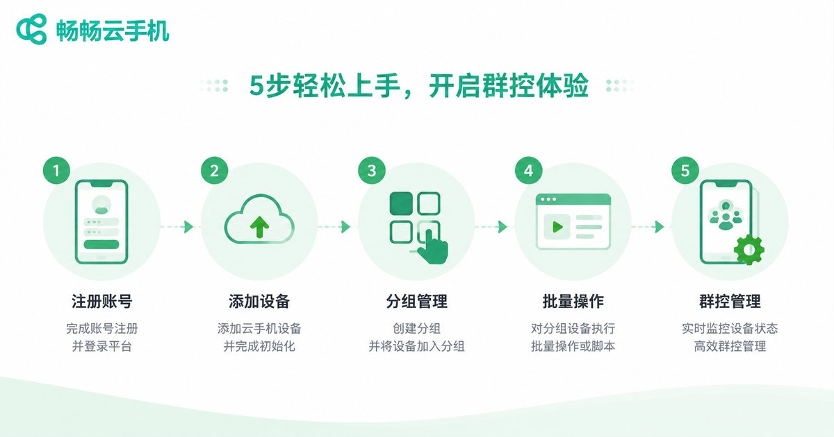 微信多开操作流程步骤图