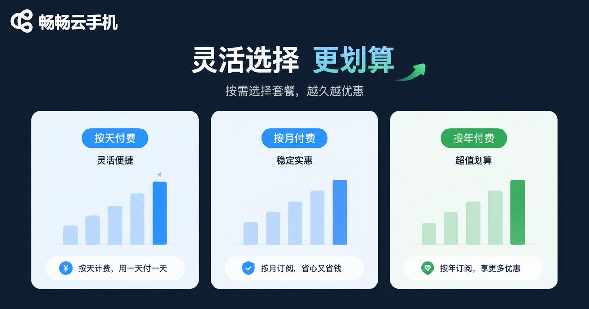 按天计费与长期订阅对比信息图