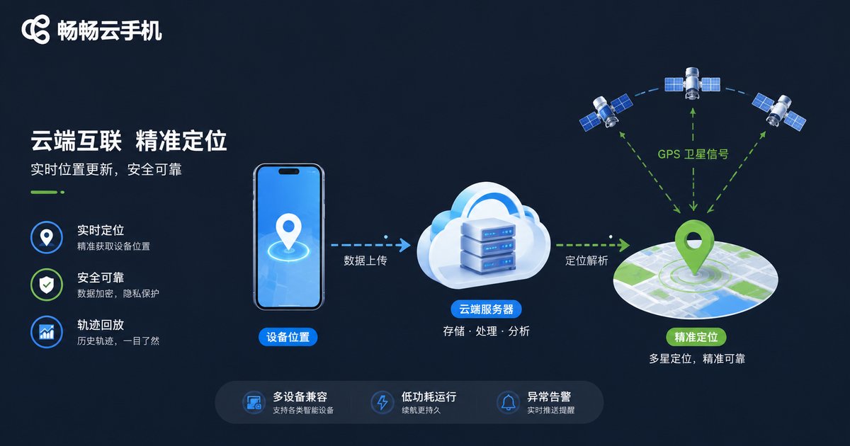虚拟打卡玩法信息图