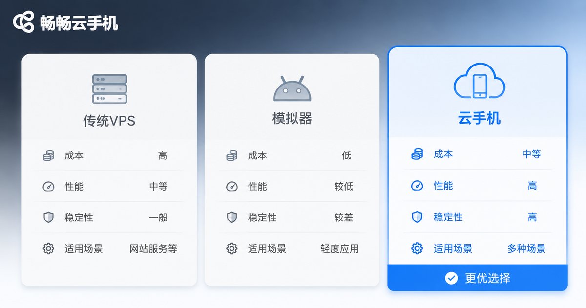 传统防关联方案与云手机对比信息图