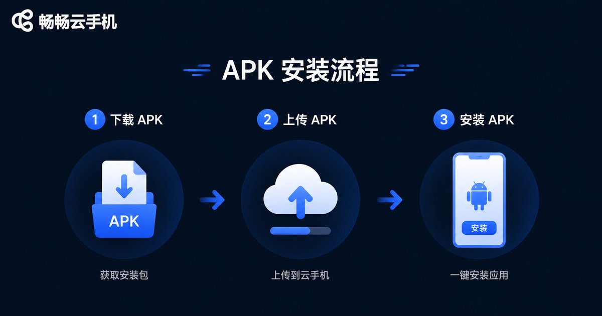 云手机安装第三方软件场景图
