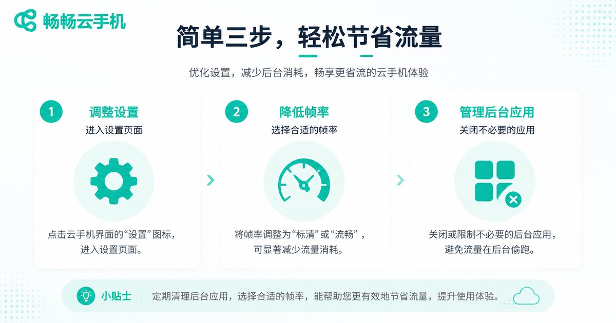 畅畅云手机省流量设置指南
