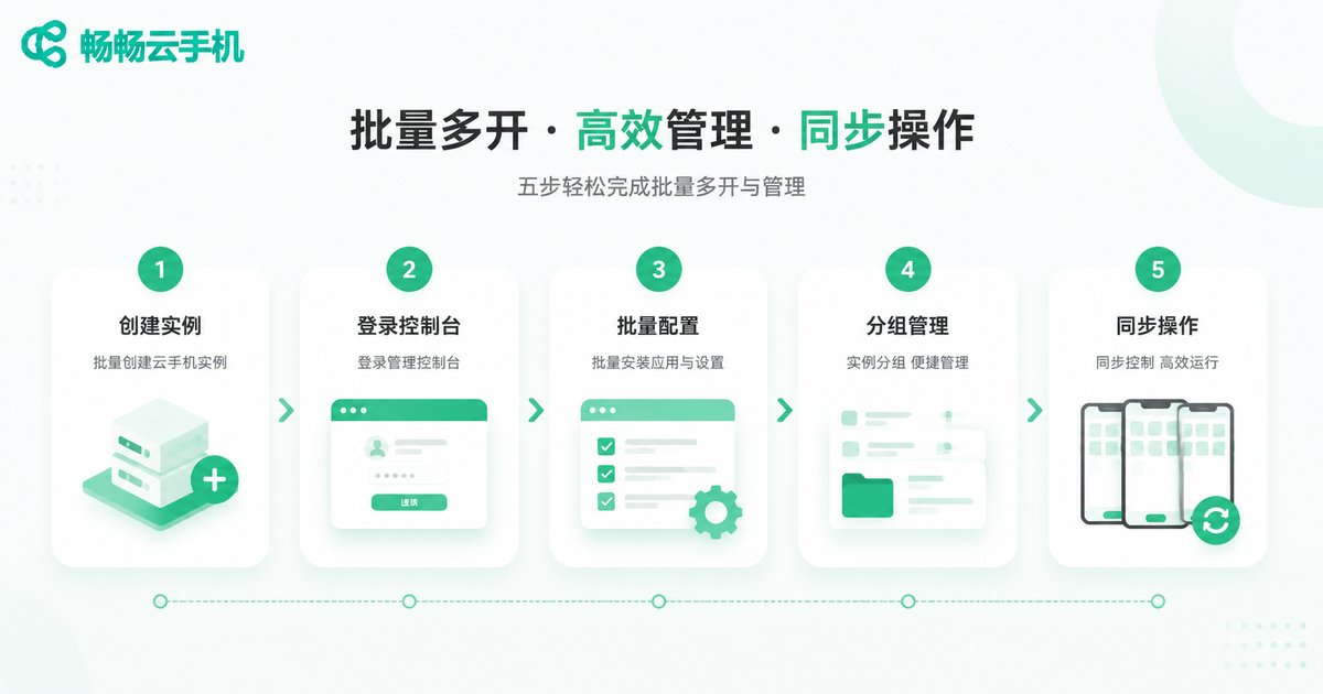 云手机批量多开五步操作流程图