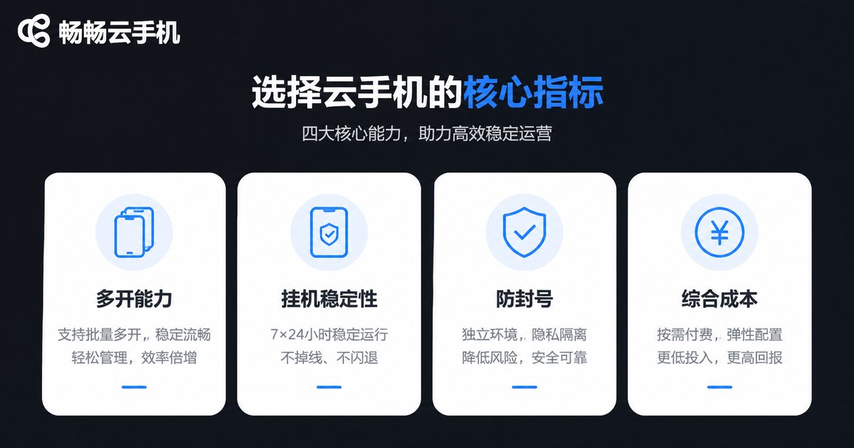 云手机选购四大核心指标信息图