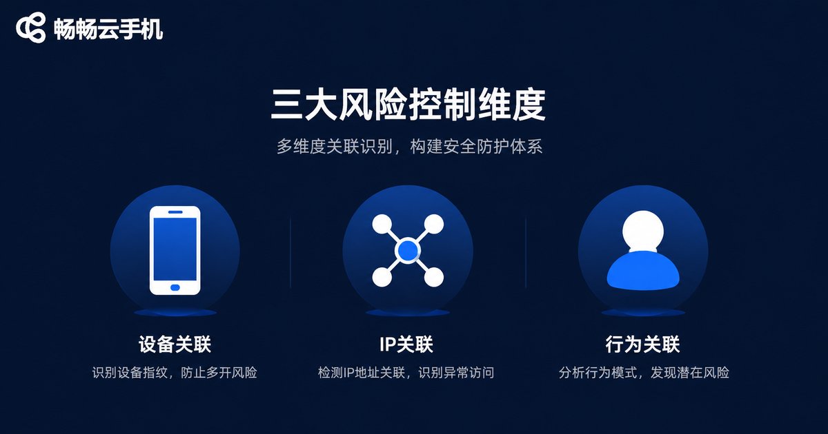 微信风控三大检测维度示意图