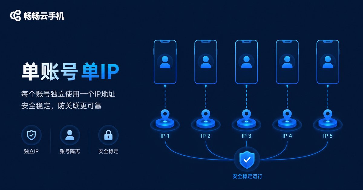 单账号单IP防关联策略图