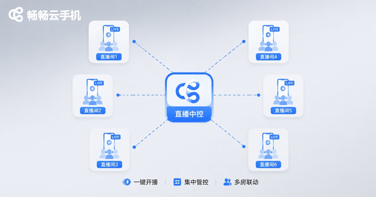 一人通过云手机群控面板同时管理多个直播间