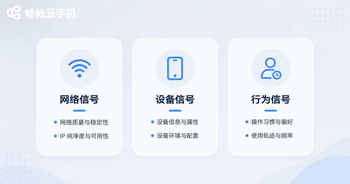 平台风控三大检测信号示意图