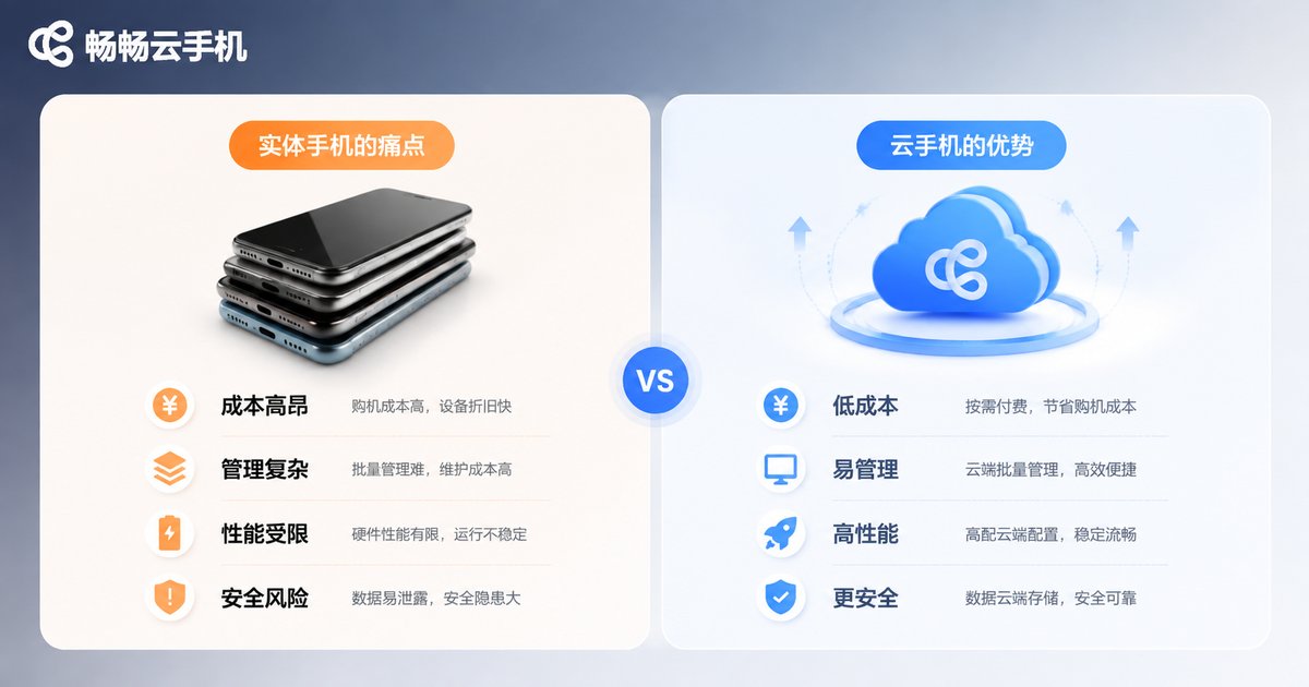 真机方案与云手机方案痛点对比信息图