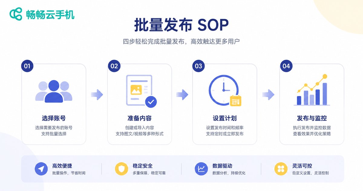 批量发布标准化流程信息图