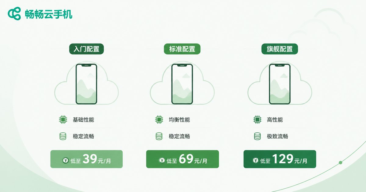 云手机配置档位选择对比信息图