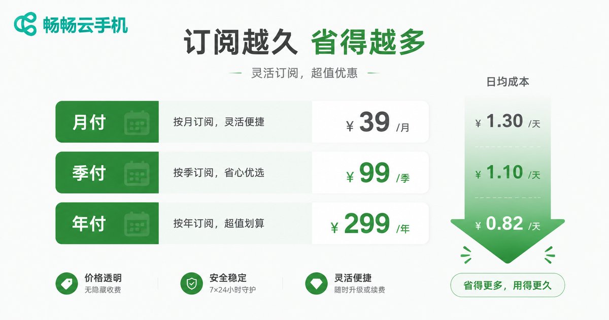 订阅周期越长月均成本越低对比图