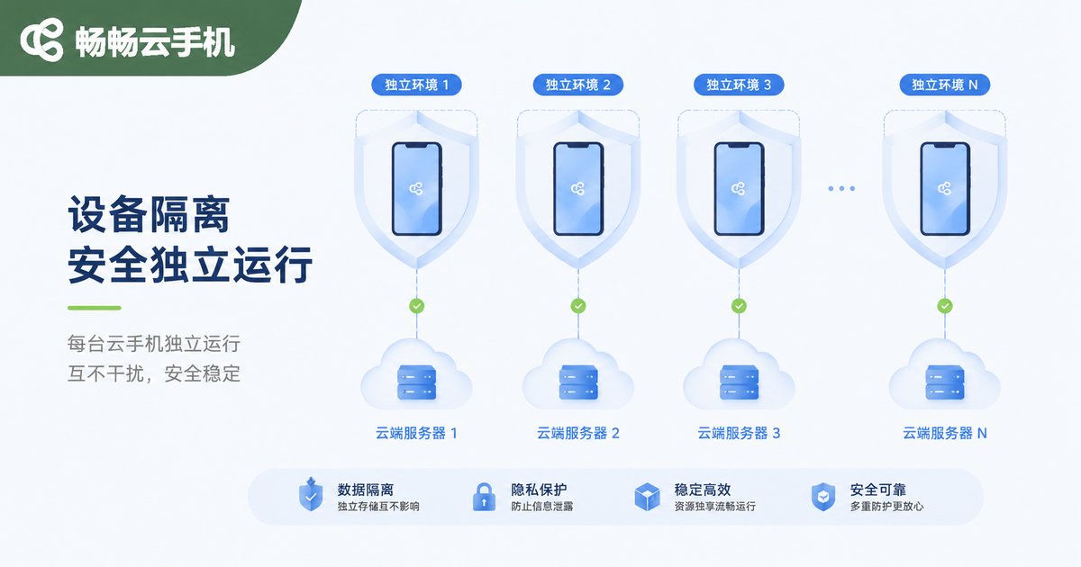 云手机一机一号设备隔离防关联信息图