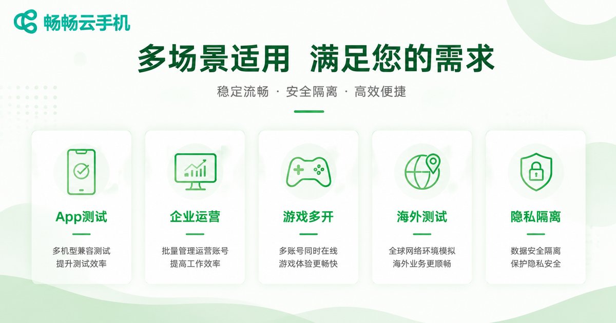 云手机五种合规用途信息图