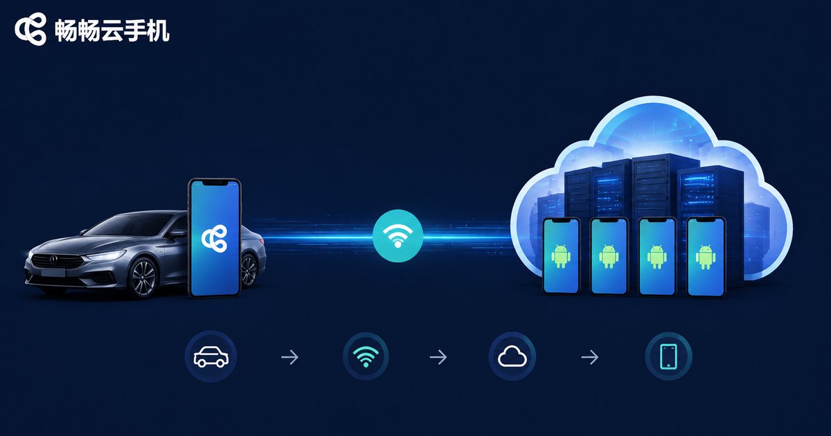 云手机抢单原理示意图