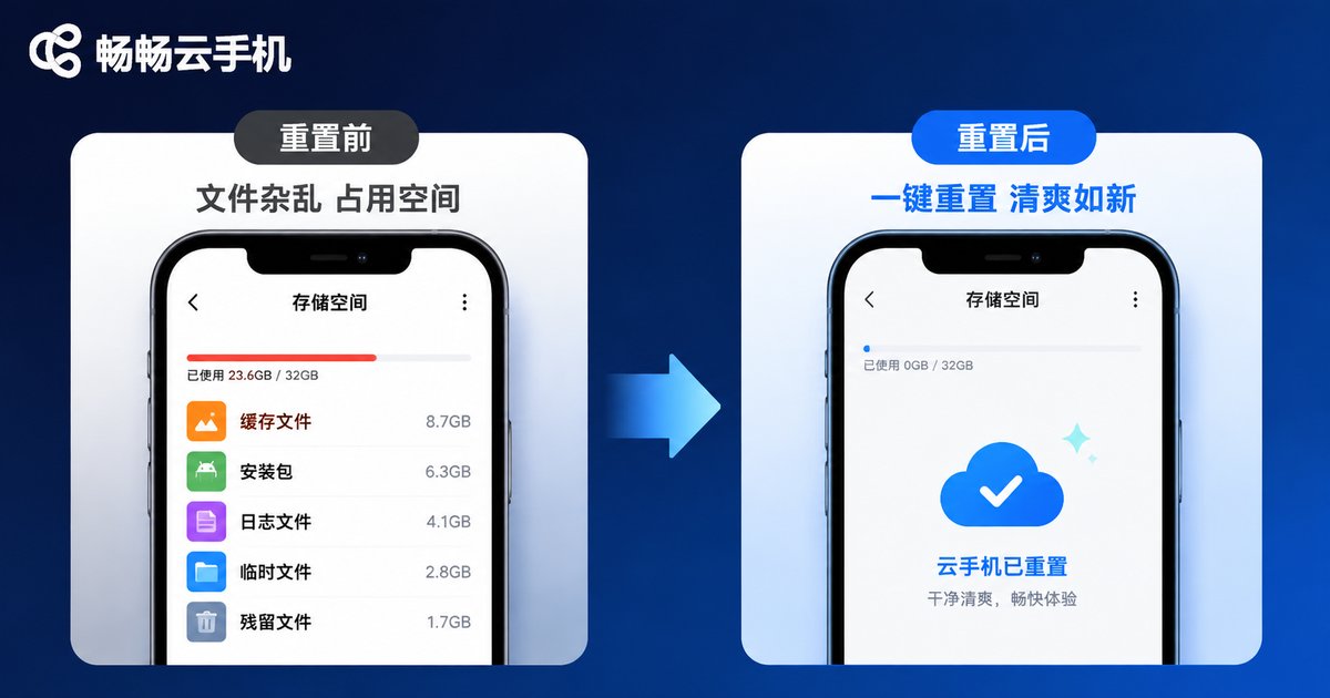 云手机一键重置前后对比信息图