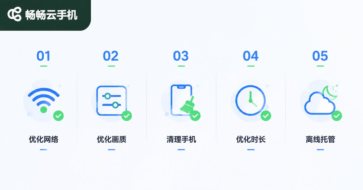 云手机吃鸡五大优化技巧清单信息图