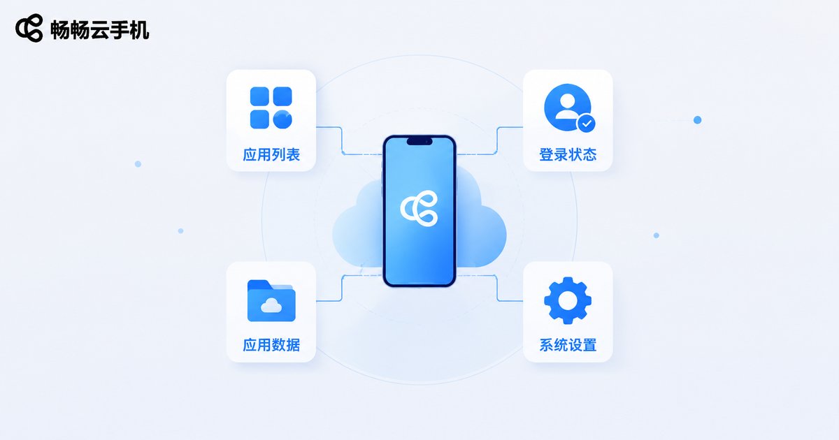 云手机账号环境四大组成部分信息图