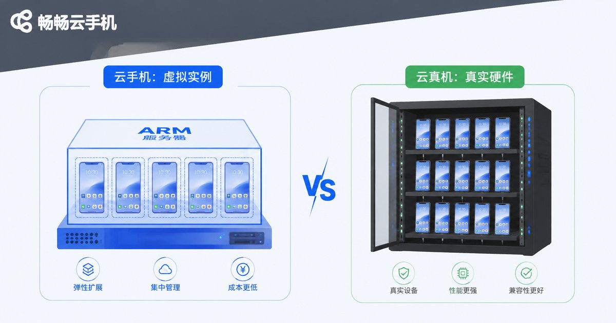 云手机虚拟实例与云真机真实硬件的架构对比信息图