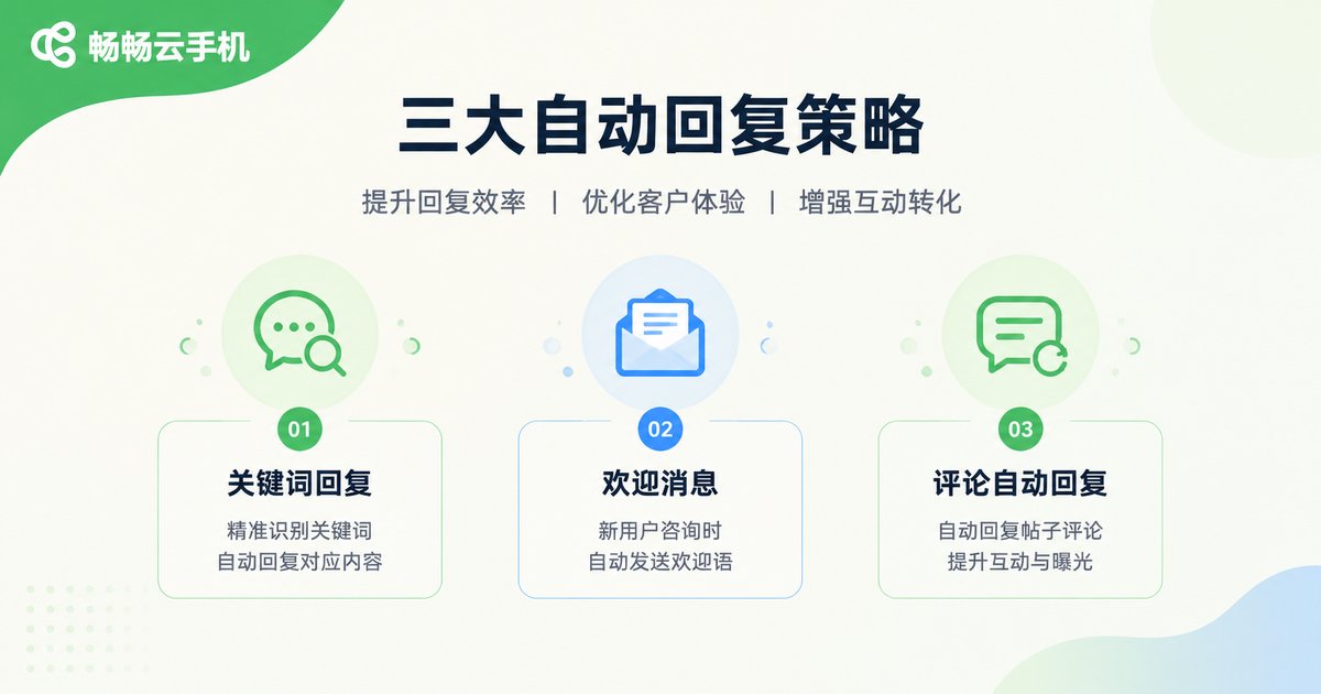 自动回复三种玩法信息图