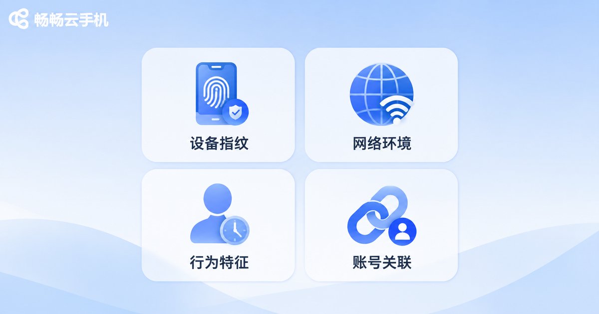 平台风控检测维度信息图
