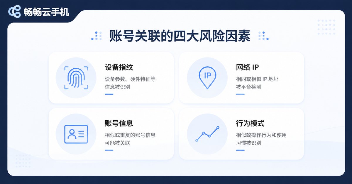 账号关联的四大风险维度信息图