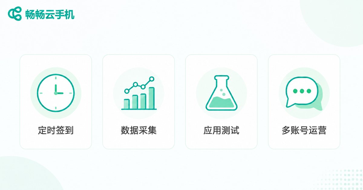 云手机常见自动化应用场景信息图