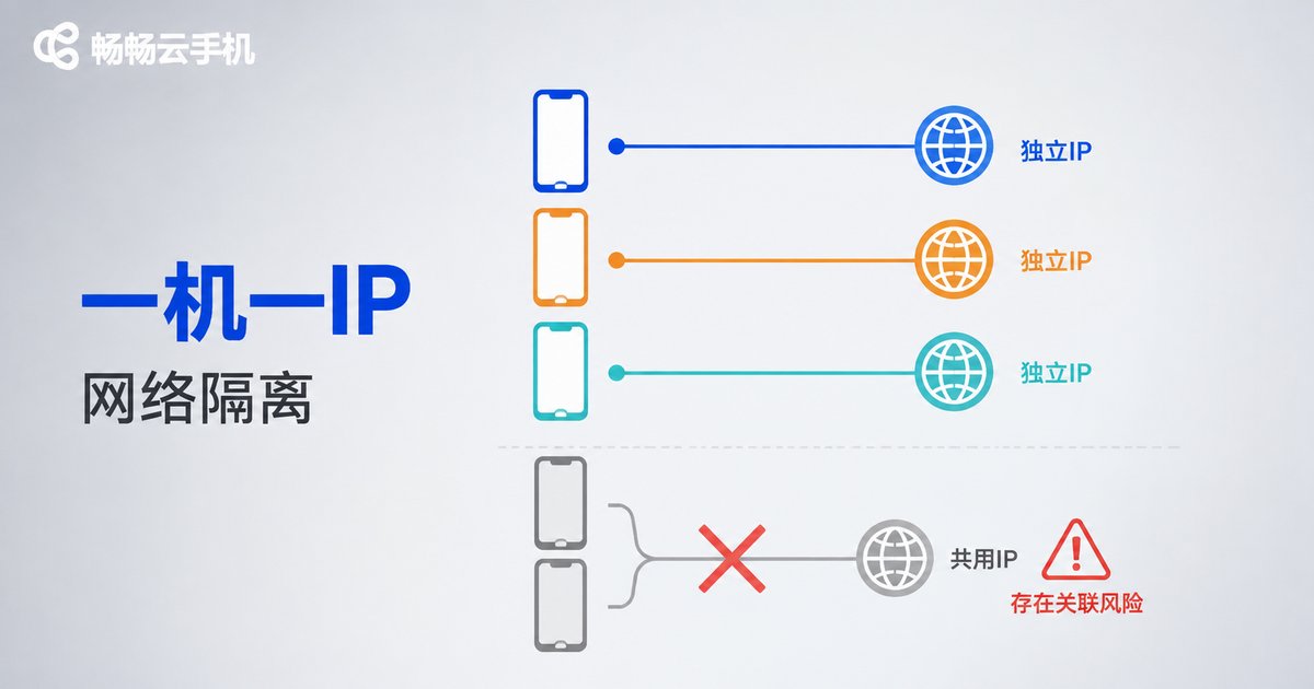 一机一IP网络隔离概念信息图