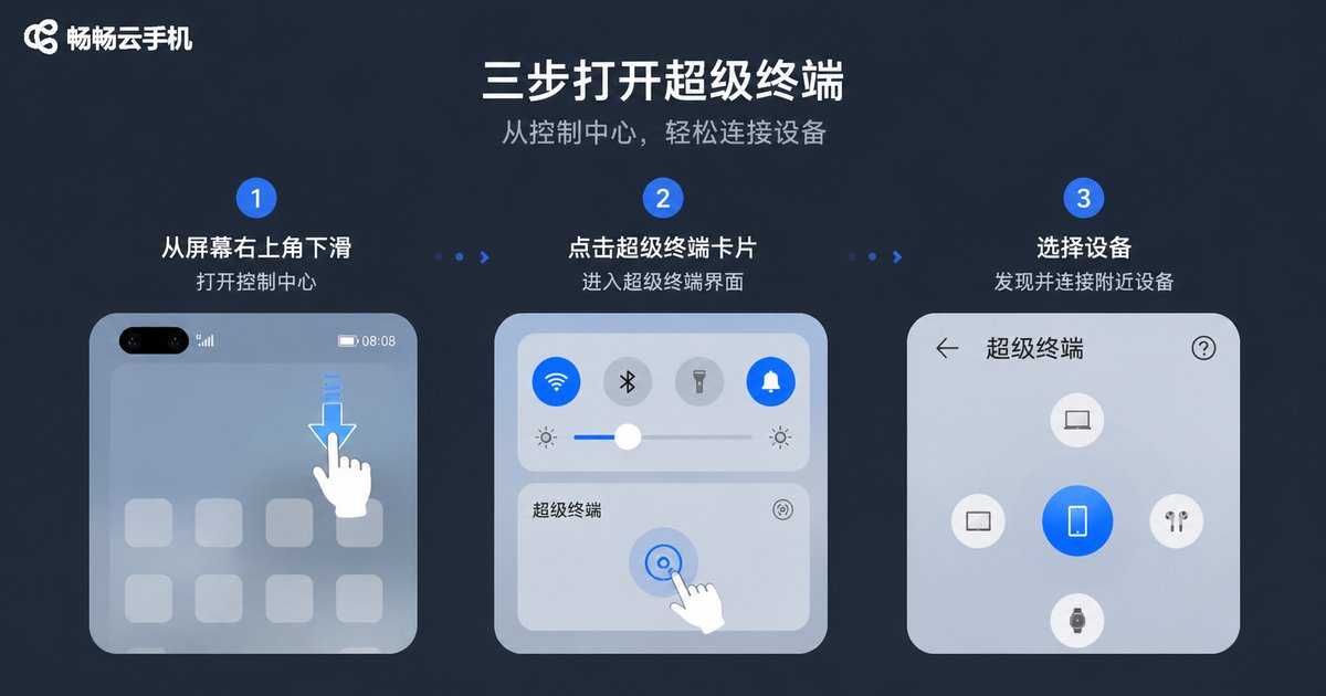 超级终端打开步骤图